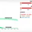 high investment
